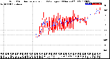 Milwaukee Weather Wind Direction<br>Normalized and Average<br>(24 Hours) (Old)