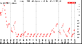 Milwaukee Weather Wind Speed<br>10 Minute Average<br>(4 Hours)