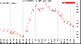 Milwaukee Weather Heat Index<br>(24 Hours)