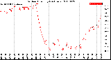 Milwaukee Weather Outdoor Humidity<br>(24 Hours)