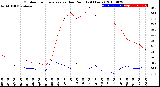 Milwaukee Weather Outdoor Temperature<br>vs Dew Point<br>(24 Hours)