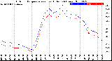 Milwaukee Weather Outdoor Temperature<br>vs Heat Index<br>(24 Hours)