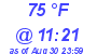 Milwaukee Weather Dewpoint High High Today