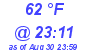 Milwaukee Weather Dewpoint High Low Today
