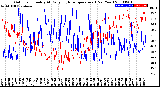 Milwaukee Weather Outdoor Humidity<br>At Daily High<br>Temperature<br>(Past Year)