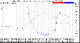 Milwaukee Weather Outdoor Humidity<br>vs Temperature<br>Every 5 Minutes