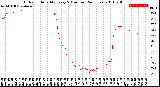 Milwaukee Weather Outdoor Humidity<br>Every 5 Minutes<br>(24 Hours)