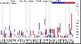 Milwaukee Weather Outdoor Rain<br>Daily Amount<br>(Past/Previous Year)