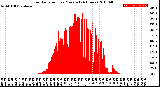 Milwaukee Weather Solar Radiation<br>per Minute<br>(24 Hours)