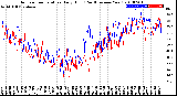 Milwaukee Weather Outdoor Temperature<br>Daily High<br>(Past/Previous Year)