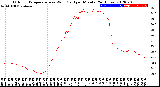 Milwaukee Weather Outdoor Temperature<br>vs Wind Chill<br>per Minute<br>(24 Hours)