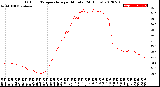 Milwaukee Weather Outdoor Temperature<br>per Minute<br>(24 Hours)