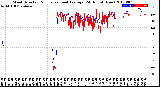 Milwaukee Weather Wind Direction<br>Normalized and Average<br>(24 Hours) (New)