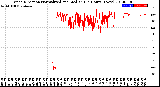 Milwaukee Weather Wind Direction<br>Normalized and Median<br>(24 Hours) (New)