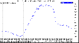 Milwaukee Weather Wind Chill<br>per Minute<br>(24 Hours)