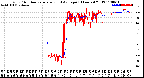 Milwaukee Weather Wind Direction<br>Normalized and Average<br>(24 Hours) (Old)