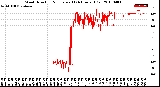 Milwaukee Weather Wind Direction<br>Normalized<br>(24 Hours) (Old)