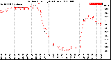 Milwaukee Weather Outdoor Humidity<br>(24 Hours)