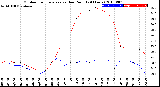 Milwaukee Weather Outdoor Temperature<br>vs Dew Point<br>(24 Hours)