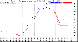 Milwaukee Weather Outdoor Temperature<br>vs Heat Index<br>(24 Hours)