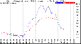 Milwaukee Weather Outdoor Temperature<br>vs THSW Index<br>per Hour<br>(24 Hours)