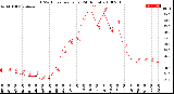 Milwaukee Weather THSW Index<br>per Hour<br>(24 Hours)