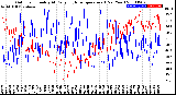 Milwaukee Weather Outdoor Humidity<br>At Daily High<br>Temperature<br>(Past Year)