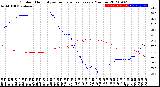 Milwaukee Weather Outdoor Humidity<br>vs Temperature<br>Every 5 Minutes