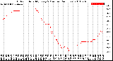 Milwaukee Weather Outdoor Humidity<br>Every 5 Minutes<br>(24 Hours)