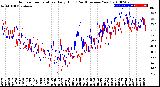 Milwaukee Weather Outdoor Temperature<br>Daily High<br>(Past/Previous Year)