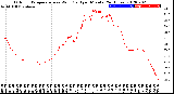 Milwaukee Weather Outdoor Temperature<br>vs Wind Chill<br>per Minute<br>(24 Hours)