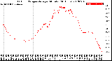 Milwaukee Weather Outdoor Temperature<br>per Minute<br>(24 Hours)