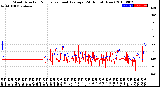 Milwaukee Weather Wind Direction<br>Normalized and Average<br>(24 Hours) (New)