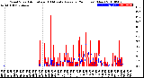 Milwaukee Weather Wind Speed<br>Actual and 10 Minute<br>Average<br>(24 Hours) (New)