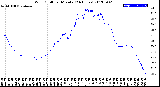 Milwaukee Weather Wind Chill<br>per Minute<br>(24 Hours)