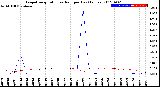 Milwaukee Weather Evapotranspiration<br>vs Rain per Day<br>(Inches)