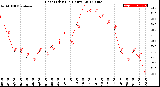 Milwaukee Weather Heat Index<br>(24 Hours)