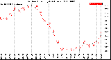 Milwaukee Weather Outdoor Humidity<br>(24 Hours)