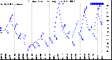 Milwaukee Weather Outdoor Humidity<br>Daily Low