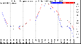 Milwaukee Weather Outdoor Temperature<br>vs Heat Index<br>(24 Hours)