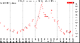 Milwaukee Weather THSW Index<br>per Hour<br>(24 Hours)