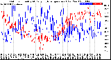 Milwaukee Weather Outdoor Humidity<br>At Daily High<br>Temperature<br>(Past Year)