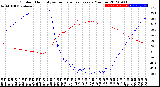 Milwaukee Weather Outdoor Humidity<br>vs Temperature<br>Every 5 Minutes