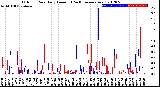 Milwaukee Weather Outdoor Rain<br>Daily Amount<br>(Past/Previous Year)