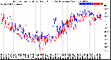 Milwaukee Weather Outdoor Temperature<br>Daily High<br>(Past/Previous Year)