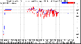 Milwaukee Weather Wind Direction<br>Normalized and Average<br>(24 Hours) (New)