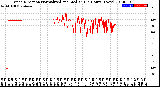 Milwaukee Weather Wind Direction<br>Normalized and Median<br>(24 Hours) (New)