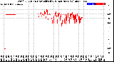 Milwaukee Weather Wind Direction<br>Normalized<br>(24 Hours) (New)