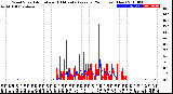 Milwaukee Weather Wind Speed<br>Actual and 10 Minute<br>Average<br>(24 Hours) (New)