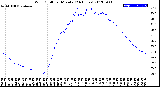 Milwaukee Weather Wind Chill<br>per Minute<br>(24 Hours)